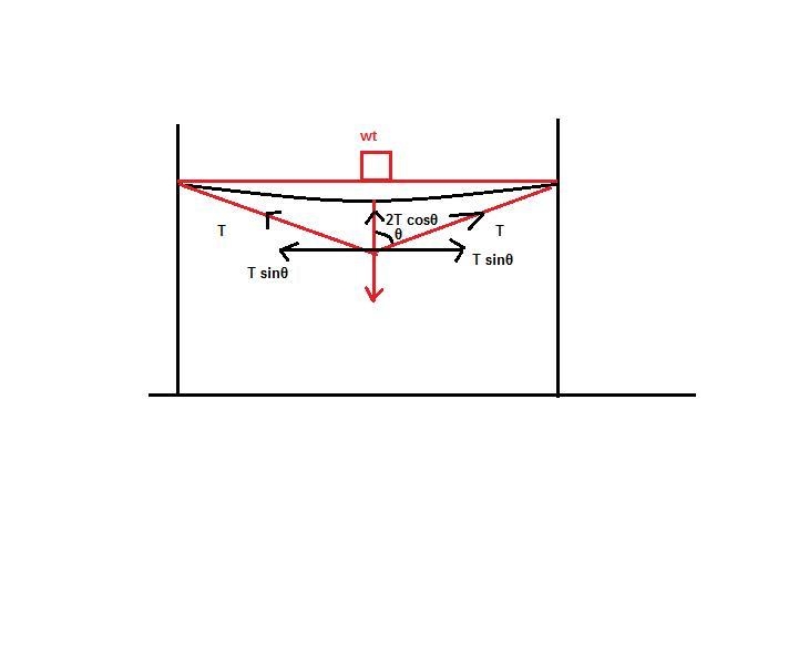 A string is stretched between two trees so that it is initially horizontal. When a-example-1