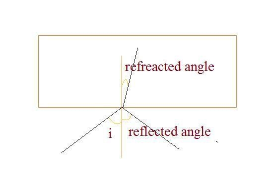 Light initially traveling in air n=1 is incident on a flat plane of glass n=1.6 at-example-1