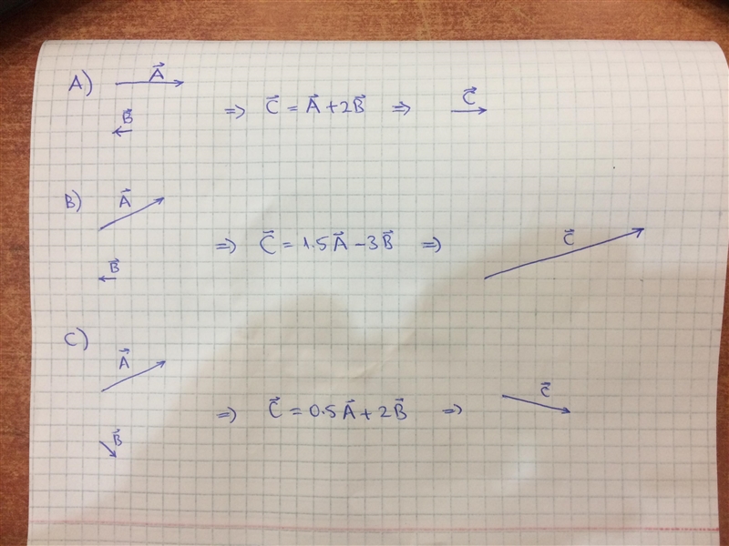 Draw the vector C⃗ =A⃗ +2B⃗ . B.)Draw the vector C⃗ =1.5A⃗ −3B⃗ . C.)Draw the vector-example-1