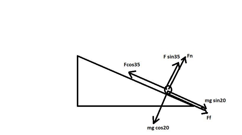 A boy drags a 100 N sled up a 20 slope at constant velocity. If the coefficient of-example-1