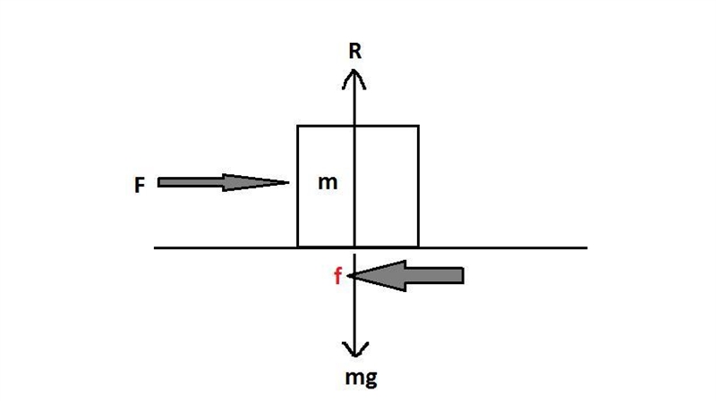 What are the components of friction?-example-1