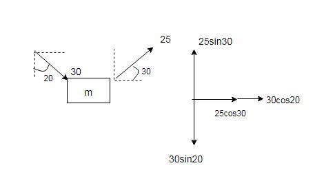 You and a friend try to move a 50.0 kg box over a smooth floor (no friction). You-example-1