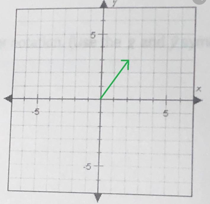 On the coordinate plane below, draw the vector that goes from (0,0) to (2,3)-example-1