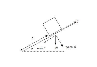 Ugonna stands at the top of an incline and pushes a 100−kg crate to get it started-example-1