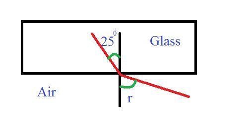 The speed of light in air is 3.0 x 10^8 m/s. The speed of light in particular glass-example-1