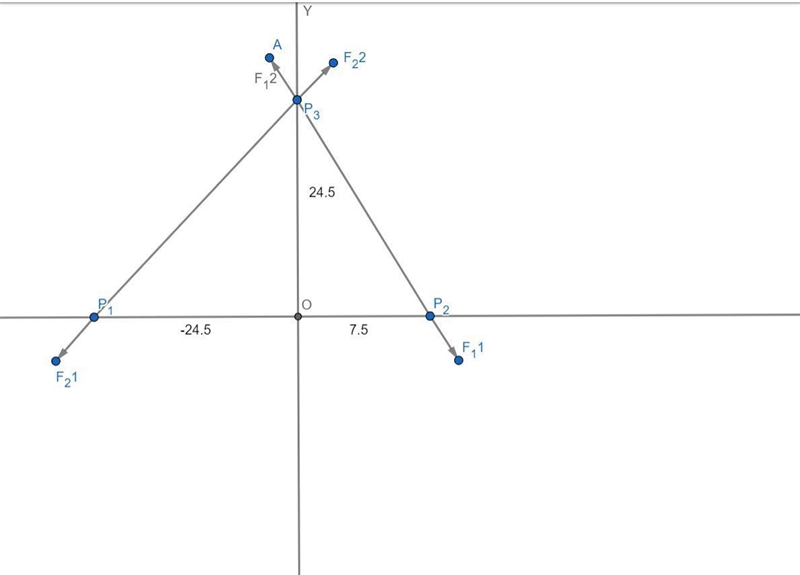 Two particles are fixed on an x axis. Particle 1 of charge 44.9 μC is cated at х- 24.5 cm-example-1