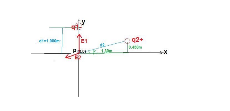 Two charges are located in the xx – yy plane. If ????1=−4.25 nCq1=−4.25 nC and is-example-1