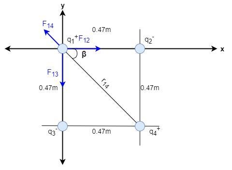 There are four charges, each with a magnitude of 1.96 µC. Two are positive and two-example-1