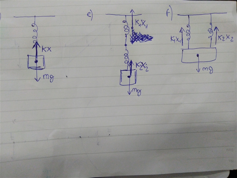 A spring of constant k hangs from a ceiling with a mass m attached at the other end-example-1