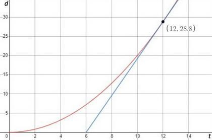 A train starts from a station with a constant acceleration of at = 0.40 m/s2. A passenger-example-1