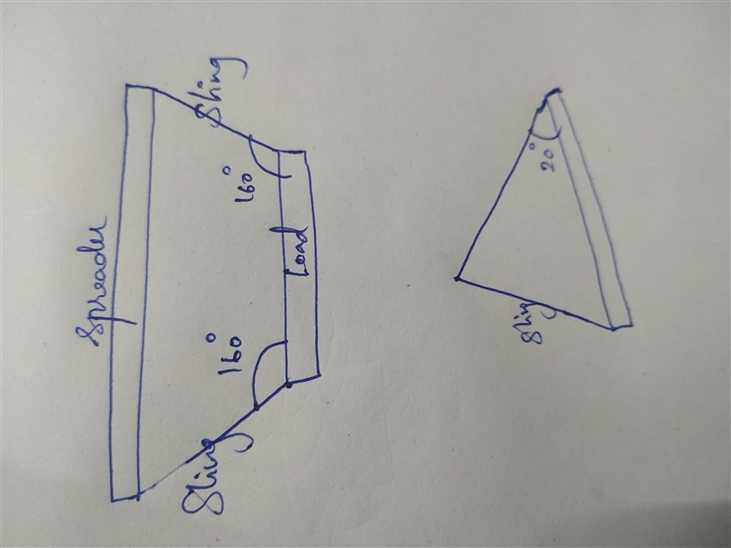 6A certain load and set of slings create a 20-degree angle between the load and each-example-1