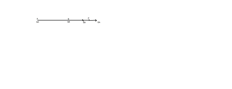 wo fixed charges, A and B are located at x axis. A is at x = 0 m, B is at x = 4 m-example-1