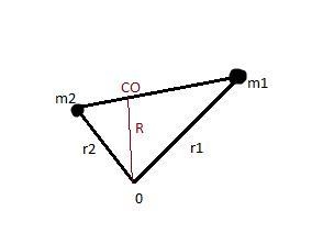 verify that the positions of two particles can be written in terms of CM the CM and-example-1