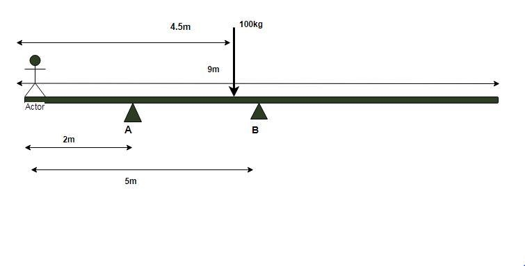 Billy Bob and Bob Bob are standing on a plank that is 9.0 m long and has mass 100 kg-example-1