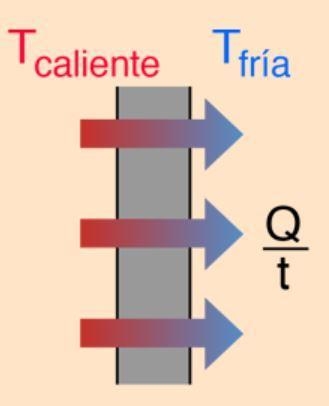 Calculate the rate of heat conduction out of the human body, assuming that the core-example-1