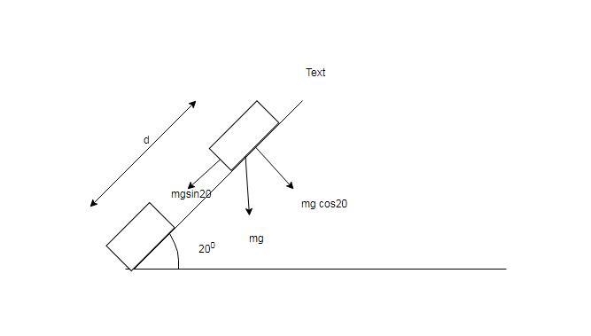 A 2.1 times 103 - kg car starts from rest at the top of a 5.0 - m - long driveway-example-1