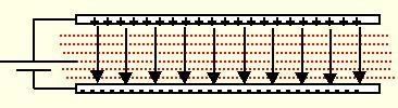 Parallel Plates Consider a very large conducting plate at potential V0 suspended a-example-1