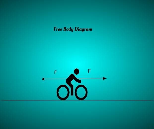 A force of 1.150×103 N pushes a man on a bicycle forward. Air resistance pushes against-example-1