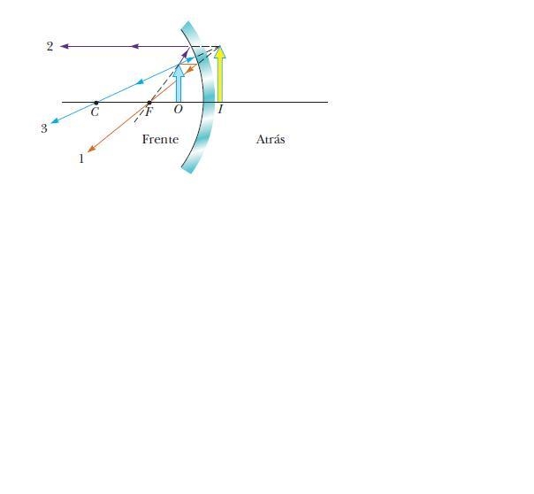 A 4.0-cm tall light bulb is placed at distance of 8.3 cm from a concave mirror having-example-1