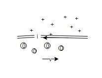 Which of the following correctly identifies the initial direction of the force on-example-1