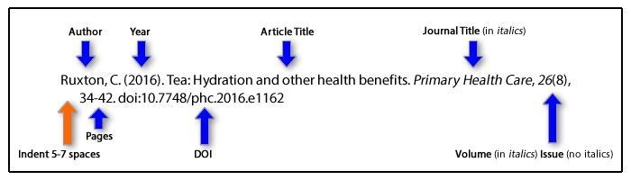 Which of the following is NOT included in an APA citation for a scholarly journal-example-1