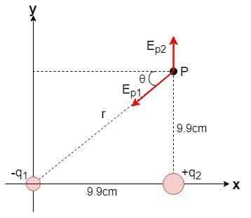 Two point charges (q1 = -2.5μC and q2 = 7.2 μC) are fixed along the x-axis, separated-example-1