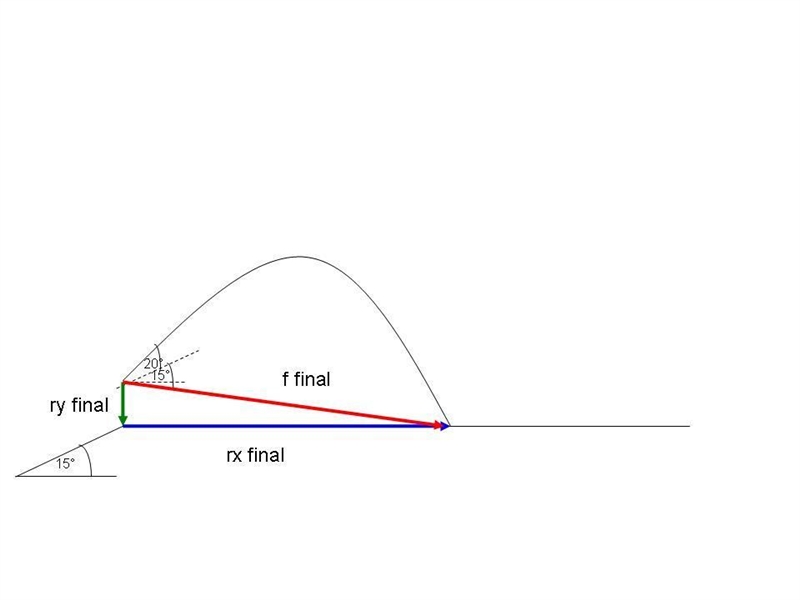 An archer standing on a 15 degree slope shoots an arrow at an angle of 20 degrees-example-1