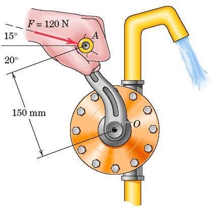 In steadily turning the water pump, a person exerts the 120-N force on the handle-example-1