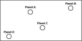 Between which two planets is the gravitational attraction the weakest? Planet A and-example-1