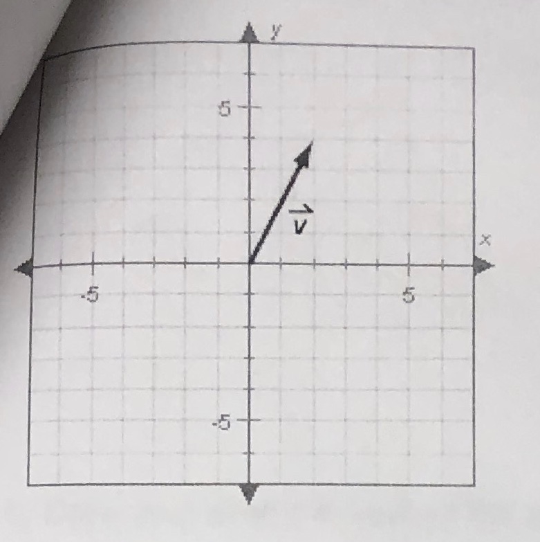 Look at the vector v plotted below. a. What is the length of the x-component of this-example-1