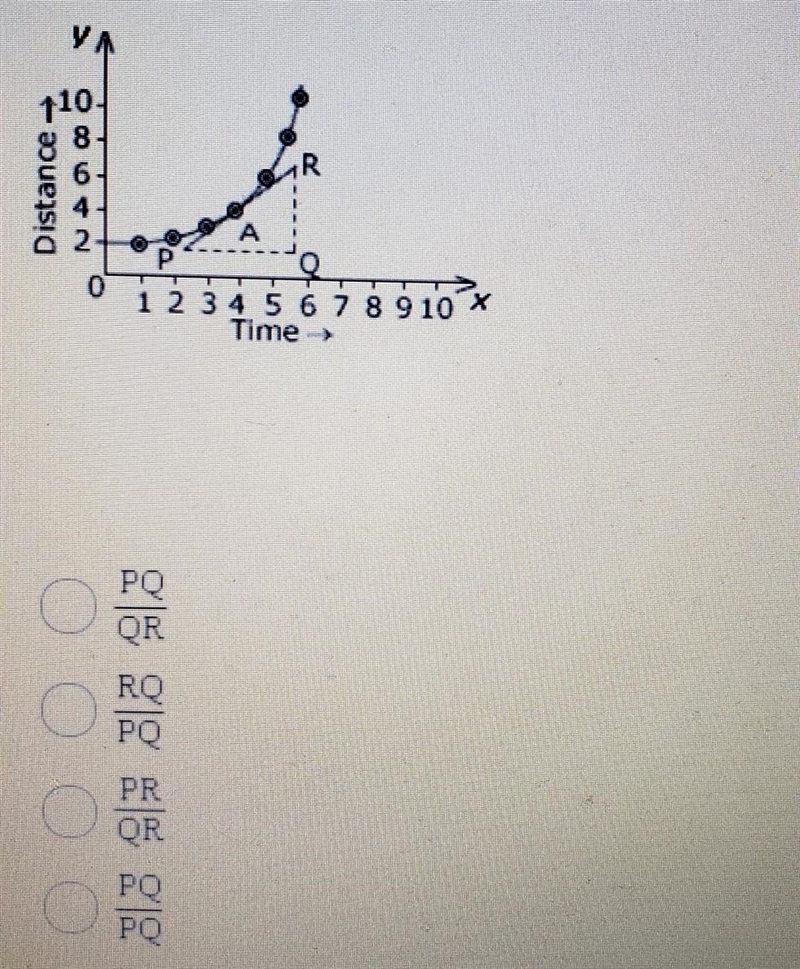 The slope at point A of the graph given below is:​-example-1