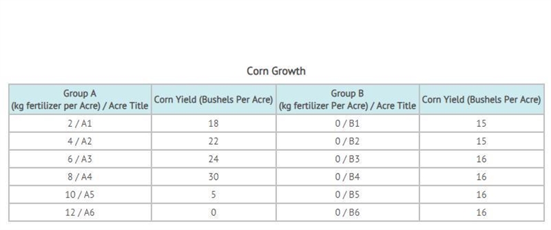 Pls help now !!!!!!!!!!!!! A fertilizer manufacturer has a new product it is testing-example-1