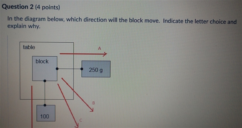 in the diagram below which direction will the block move? indicate the letter choice-example-1