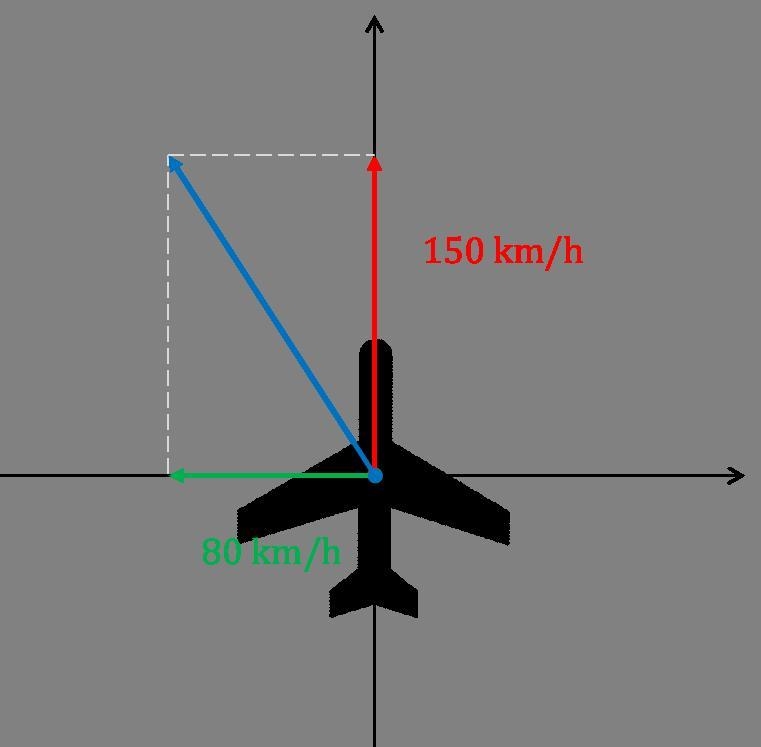 The blue "arrow" is ________. the distance traveled the scalar one of the-example-1