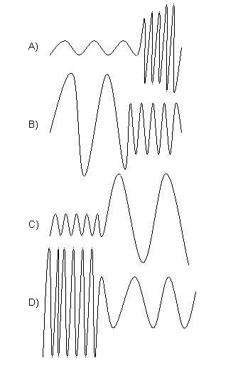 40 POINTS!! PLEASE ANSWER A.S.A.P! Which choice BEST represents the sound waves from-example-1