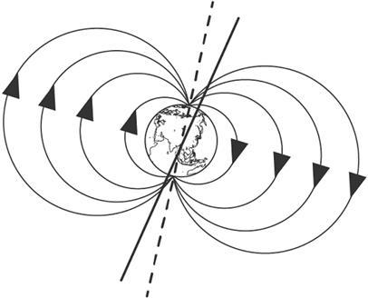 Laticia draws the diagram below to show Earth’s magnetic field. What error did Laticia-example-1