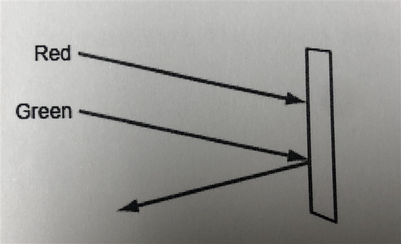 A. Calculate the energy of light that has a wavelength of 8.45 x10^(-7) m. b. Red-example-1