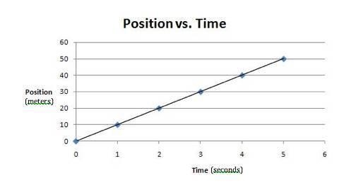 How can this system be brought to equilibrium? A) Add a 5 N force acting in the same-example-2