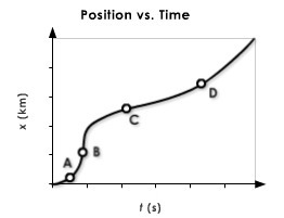 The graph below shows the position of a toy over time, measured using photogates. At-example-1