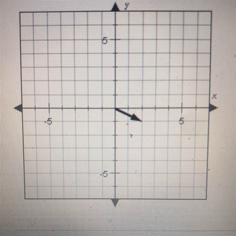 If the vector below is multiplied by 2, what will be its end point? A. (4, -1) B. (4, -2) C-example-1