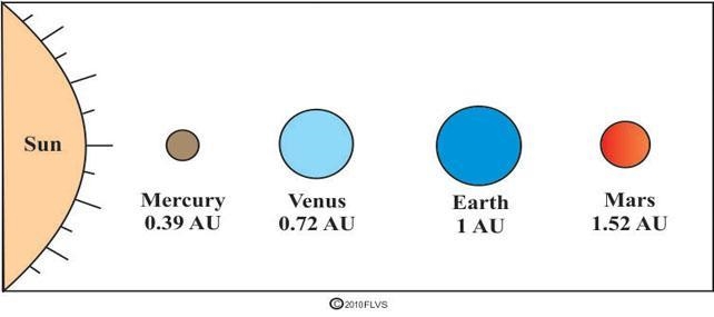 [Please help fast! Offering 100 points if it works!} The diagram below shows four-example-1