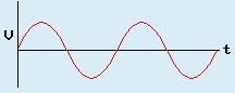 Consider the voltage/time graph shown below. What power supply is likely to be involved-example-1