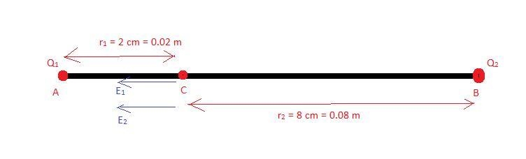 Two point charges are separated by a distance of 10.0 cm. One has a charge of -25 μC-example-1