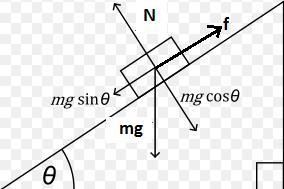 Consider a problem in which a car of massMis on a road tilted at an angletheta. The-example-1