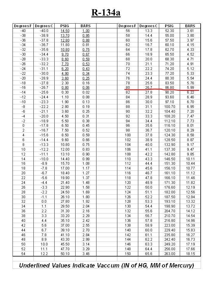 What is the approximate pressure of a storage cylinder of recovered R-134a that does-example-1