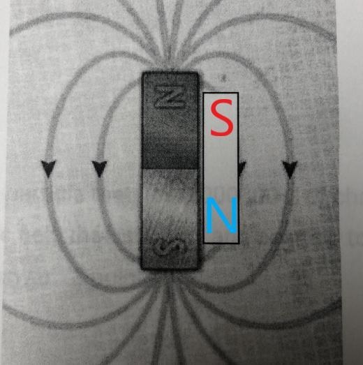 Draw the magnetic field lines between two ends of the magnets and describe whether-example-2