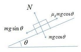 A car is traveling up a hill that is inclined at an angle of θ above the horizontal-example-1