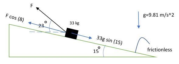 The box now rests on a frictionless ramp angled at 15◦ . The mover pulls up on a rope-example-1