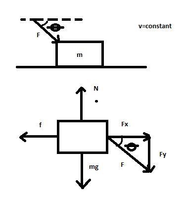 A large crate with mass m rests on a horizontal floor. The static and kinetic coefficients-example-1