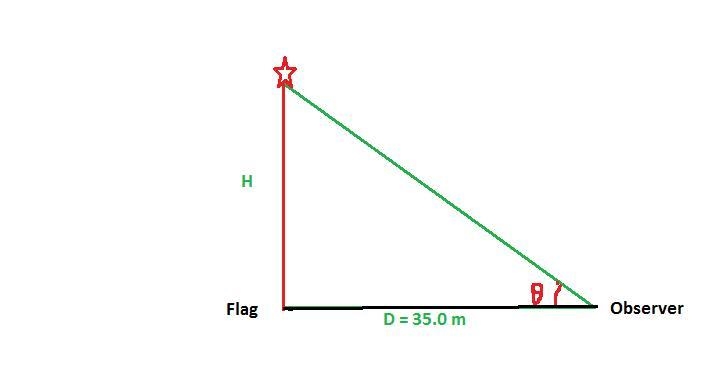 A person stands 35.0 m from a flag pole. With a protractor at eye level, he finds-example-1